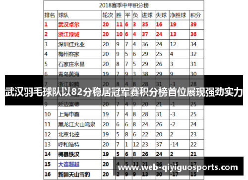 武汉羽毛球队以82分稳居冠军赛积分榜首位展现强劲实力