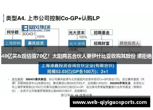 40亿买&现估值70亿！太阳两名合伙人要伊什比亚收购其股份 遭拒绝